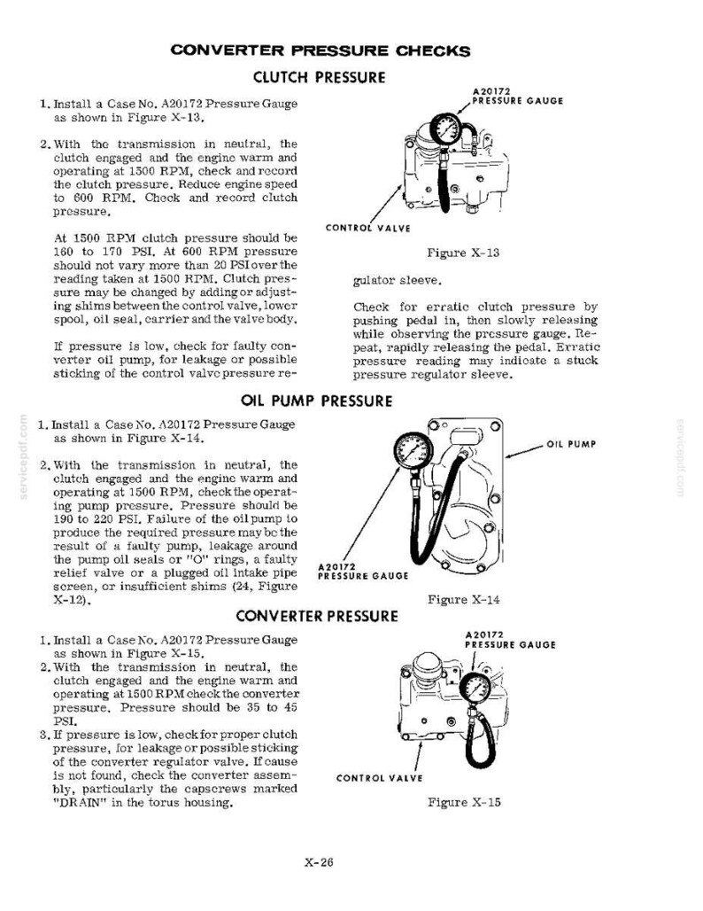 May include: Diagram of converter pressure checks for clutch, oil pump, and converter pressure. Includes illustrations of pressure gauges and control valves, with text instructions for testing and troubleshooting.
