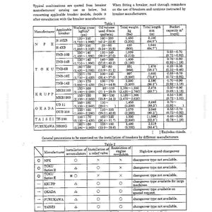 Manual de servicio y reparación para excavadoras hidráulicas Kobelco SK115SRDZ SK135SRLC / Descarga instantánea en PDF imagen 10
