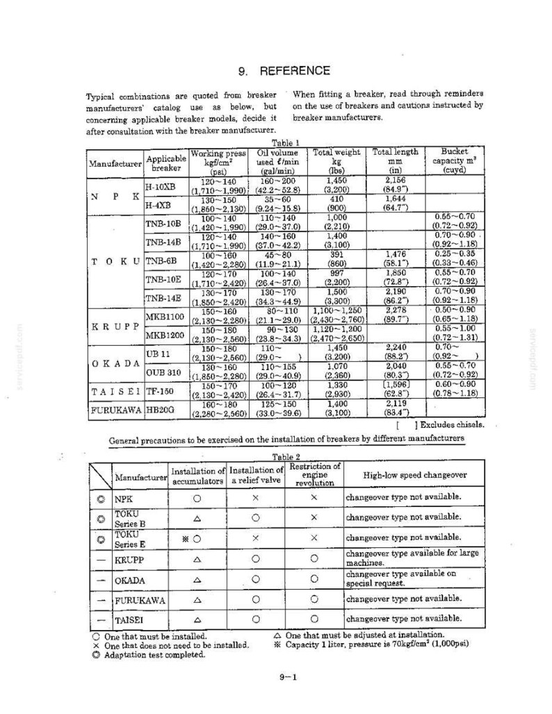 Manual de servicio y reparación para excavadoras hidráulicas Kobelco SK115SRDZ SK135SRLC / Descarga instantánea en PDF imagen 10
