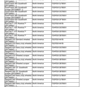 May include: A table of product and engine information. The table includes product names like QuadTrac and Steiger, market product, and engine codes. The text is in black font on a white background.