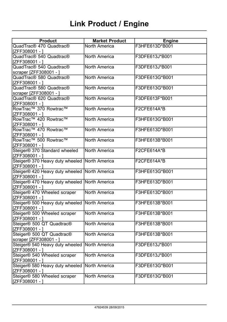 May include: A table of product and engine information. The table includes product names like QuadTrac and Steiger, market product, and engine codes. The text is in black font on a white background.