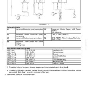 K&ouml;nnte beinhalten: Ein technisches Dokument mit dem Titel Electrical systems - FAULT CODES, das ein Schaltbild mit nummerierten Komponenten, eine Legende und eine Tabelle mit den Anschl&uuml;ssen des Kombiinstruments sowie Pinbelegungen enth&auml;lt.