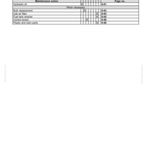 K&ouml;nnte beinhalten: Eine Wartungstabelle mit der &Uuml;berschrift 6-MAINTENANCE, die Aufgaben wie Hydraulik&ouml;l, Lampenwechsel, Kabinenluftfilter, Kraftstofftank-Sieb, Steuerhebel sowie Kunststoff- und Harzteile mit Spalten f&uuml;r Pr&uuml;fung, Schmierung, Austausch und Reinigung auflistet.