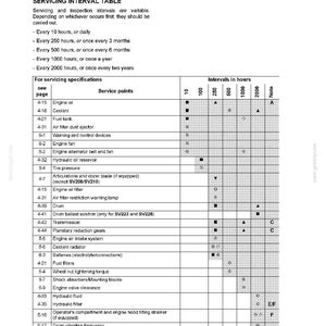 May include: A servicing interval table detailing maintenance schedules for various components, including "Engine Oil" and "Coolant". The table lists service points and intervals in hours, from 10 to 2000, with additional notes. The document is titled "Servicing Intervals/Lubrication/Fluids".