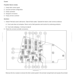 Op de afbeelding: Diagram van elektrische systeemfoutcodes, inclusief "18024-EHR (remote valve) flow encoder position error". Het diagram toont een schema met connectoren gemarkeerd H1 tot en met H17, met probleemoplossingsstappen en mogelijke faalmodi.