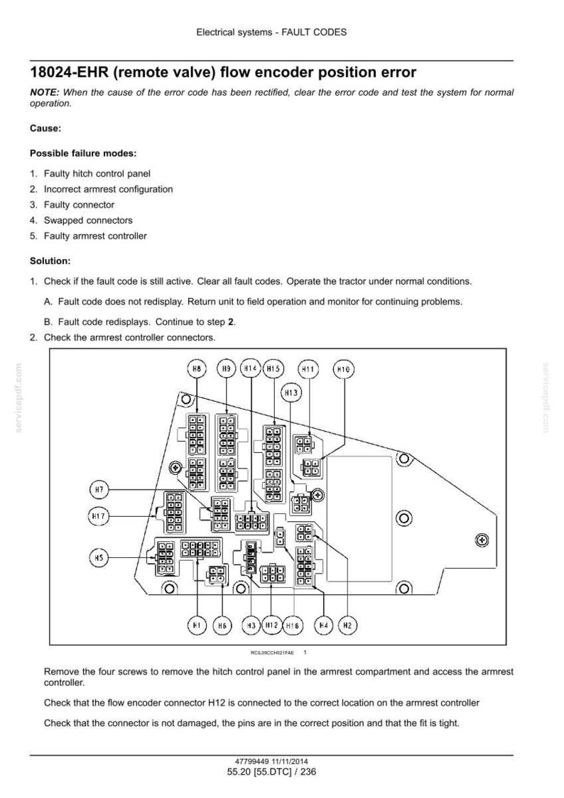 Op de afbeelding: Diagram van elektrische systeemfoutcodes, inclusief "18024-EHR (remote valve) flow encoder position error". Het diagram toont een schema met connectoren gemarkeerd H1 tot en met H17, met probleemoplossingsstappen en mogelijke faalmodi.