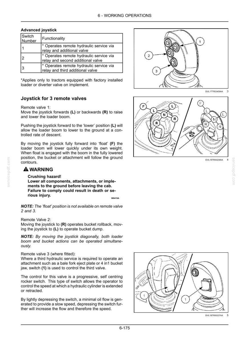 K&ouml;nnte beinhalten: Eine Seite aus einem technischen Handbuch mit dem Titel 6-WORKING OPERATIONS, die die Verwendung eines fortschrittlichen Joysticks f&uuml;r Traktor-Hydraulikdienste beschreibt. Sie enth&auml;lt nummerierte und mit Buchstaben versehene Diagramme und Warnhinweise.