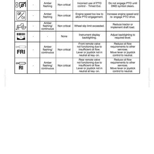 May include: A technical table titled Section 2 - Controls, Instruments and Operation, listing advisory displays, panel lamps, warning lamps, alarms, causes, and actions for tractor equipment, including icons for PTO, wheel slip, and remote valve functions.