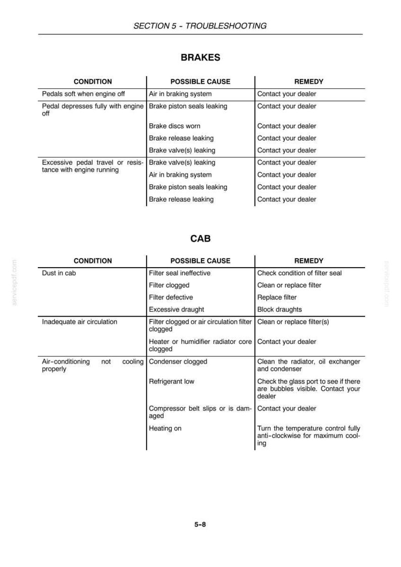 May include: A technical document page titled Section 5 - Troubleshooting, featuring two tables for Brakes and Cab. The tables list conditions, possible causes, and remedies for mechanical issues, including brake system leaks and air conditioning malfunctions.