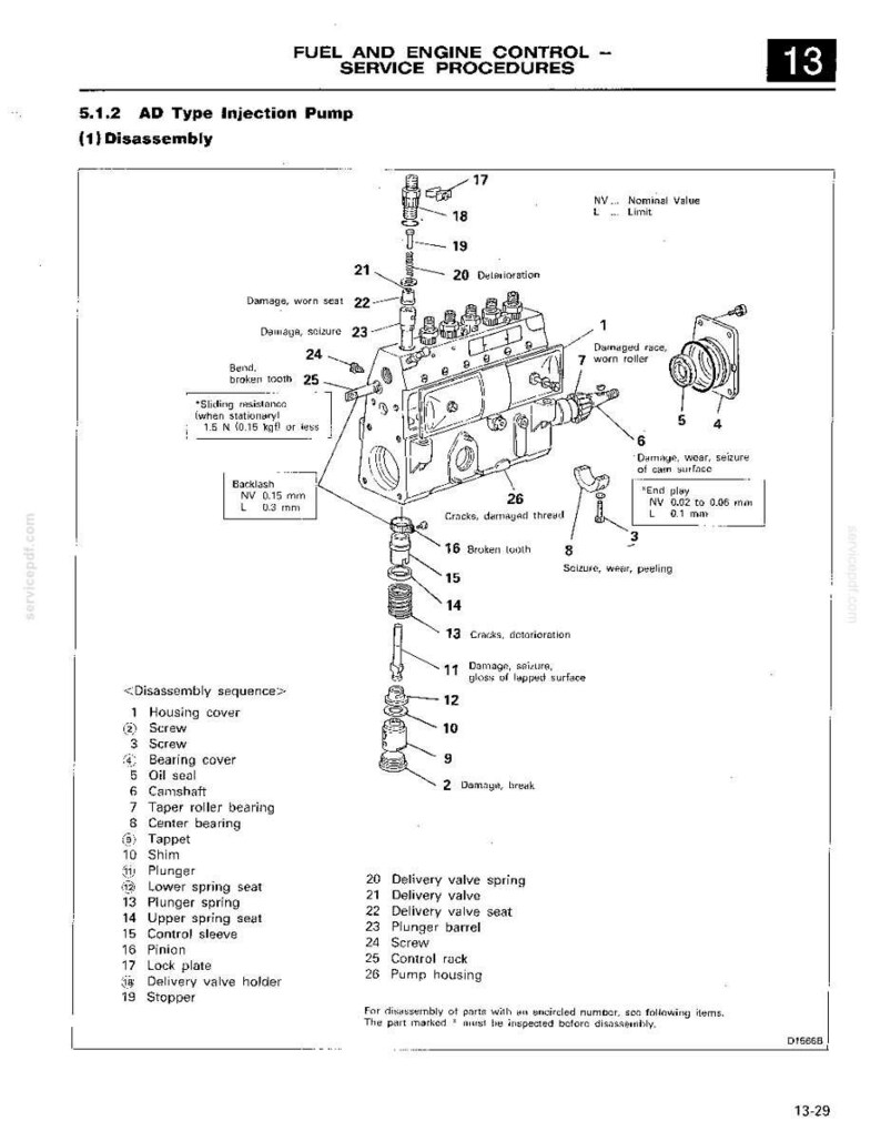 Mitsubishi 6d22, 6d22-T, 6D22-TC dieselmotorer, service och reparation, verkstadsmanual | Direkt PDF-nedladdning bild 6
