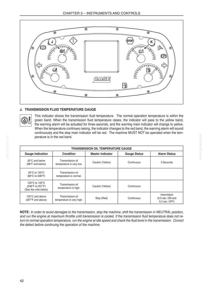 May include: Diagram of a CASE instrument panel with gauges and a central display. The panel includes a transmission fluid temperature gauge with temperature ranges in Fahrenheit and Celsius, and warning indicators.