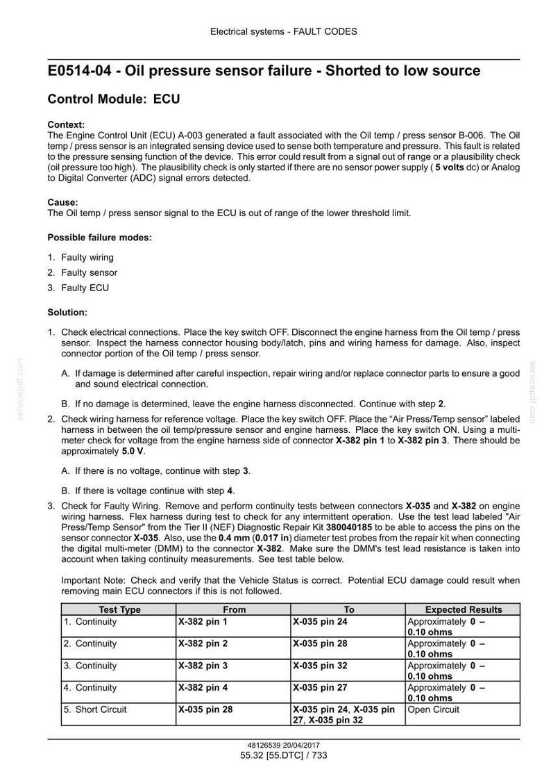 May include: Document detailing an oil pressure sensor failure, including fault codes, control module information, possible failure modes, and solutions. Includes a test table with expected results for continuity and short circuit tests.