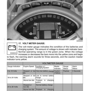 May include: Image of an instrument panel with a voltmeter gauge. The gauge displays voltage levels with indicator bars, showing the normal operating range in green. The text "VOLTMETER GAUGE" is visible.