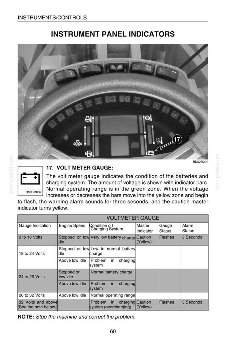 May include: Image of an instrument panel with a voltmeter gauge. The gauge displays voltage levels with indicator bars, showing the normal operating range in green. The text "VOLTMETER GAUGE" is visible.