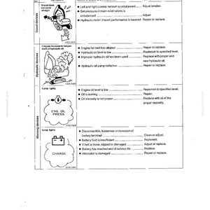 Kobelco Sk024, SK027, SK032 Hydraulic Excavator Operator Owners Operation Manual | Instant PDF Download imagen 8