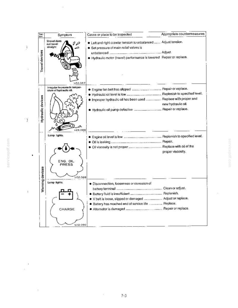 Kobelco Sk024, SK027, SK032 Hydraulic Excavator Operator Owners Operation Manual | Instant PDF Download imagen 8