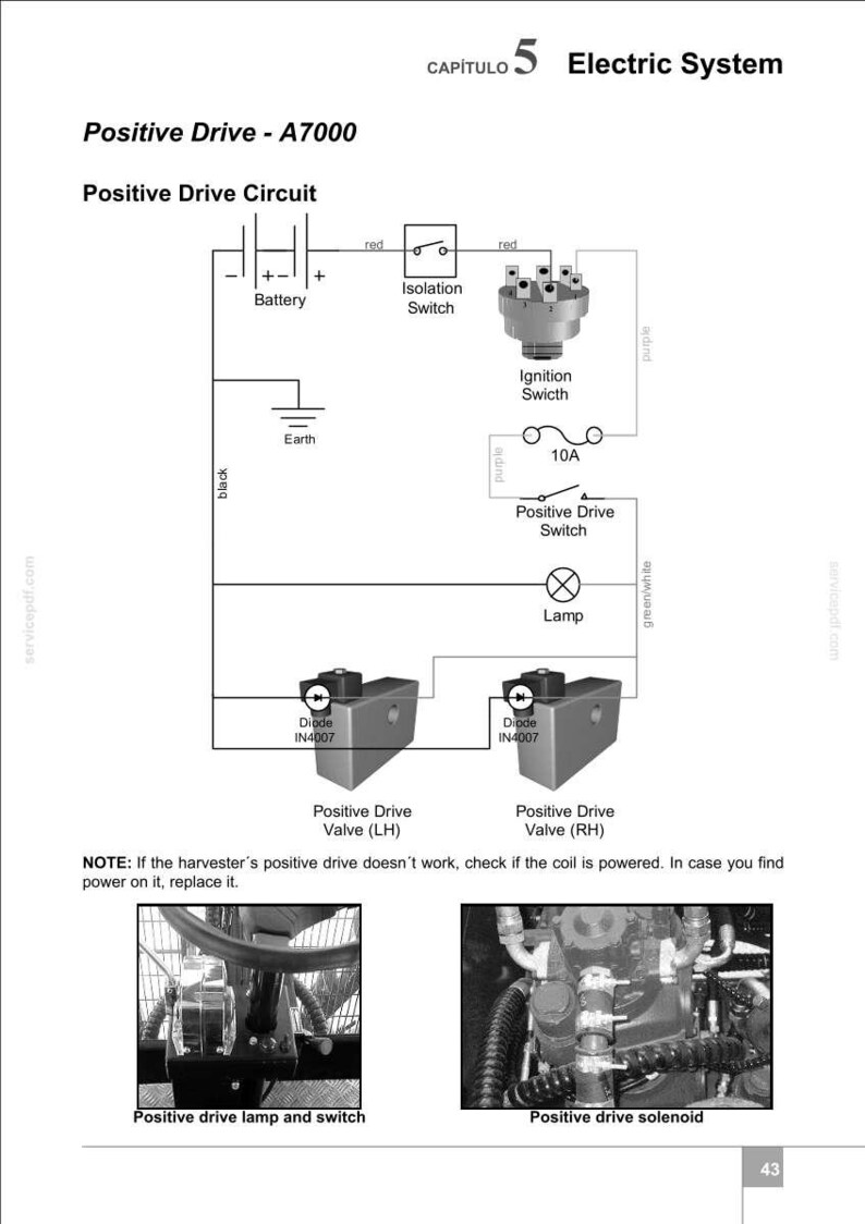May include: Diagram of a Positive Drive circuit for the A7000 model, including a battery, switches, and valves. The diagram is labeled with text and symbols, and includes a note about troubleshooting.