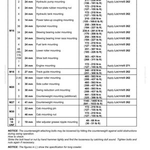 Pode incluir: Uma tabela de manuten&ccedil;&atilde;o intitulada 7-MAINTENANCE listando tamanhos de parafusos, quantidades, faces opostas, locais, torques de aperto em N-m e lb ft, e selante Loctite 262 ou 271 recomendado para v&aacute;rios componentes, com avisos sobre afrouxamento.