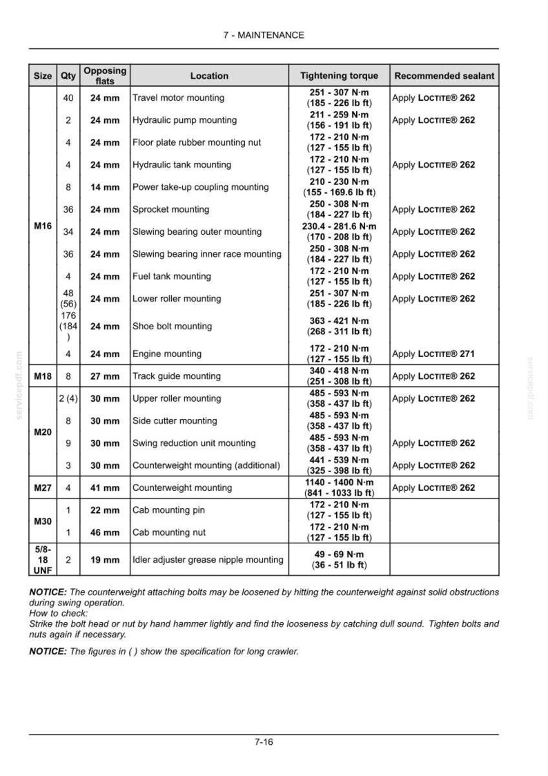 Pode incluir: Uma tabela de manuten&ccedil;&atilde;o intitulada 7-MAINTENANCE listando tamanhos de parafusos, quantidades, faces opostas, locais, torques de aperto em N-m e lb ft, e selante Loctite 262 ou 271 recomendado para v&aacute;rios componentes, com avisos sobre afrouxamento.