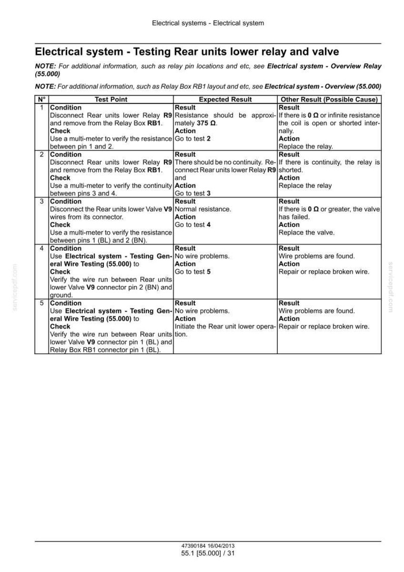 May include: A detailed technical document titled "Electrical system - Testing Rear units lower relay and valve." The document includes tables with test points, expected results, and possible causes. It is a diagnostic guide for electrical systems.