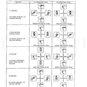 May include: A technical chart titled OPERATING LEVER PATTERNS displaying four methods labeled K, Y, H, and M. The table illustrates excavator control movements for left and right levers, showing directional arrows and icons of boom, arm, and bucket actions.