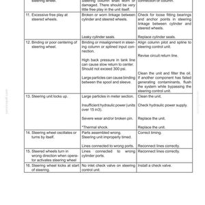 May include: A detailed troubleshooting guide for steering wheel issues, featuring a table with problems, possible causes, and corrective actions. The document includes text and is printed in Brazil.