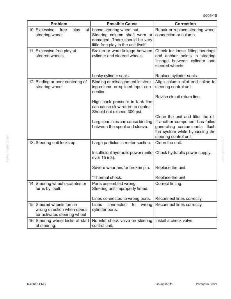 May include: A detailed troubleshooting guide for steering wheel issues, featuring a table with problems, possible causes, and corrective actions. The document includes text and is printed in Brazil.