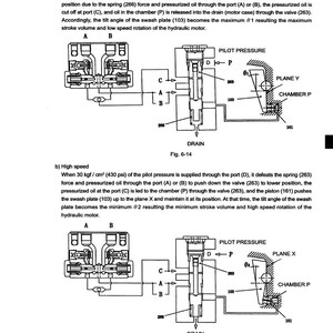 K&ouml;nnte beinhalten: Technische Diagramme, die einen 2-Gang-Schaltmechanismus mit hoher/niedriger Geschwindigkeit detailliert darstellen. Die Abbildungen zeigen die internen Komponenten, wie Ventile und Anschl&uuml;sse, und die Taumelscheibe, mit Beschriftungen und Pfeilen, die den Fl&uuml;ssigkeitsfluss und die Druck&auml;nderungen anzeigen.