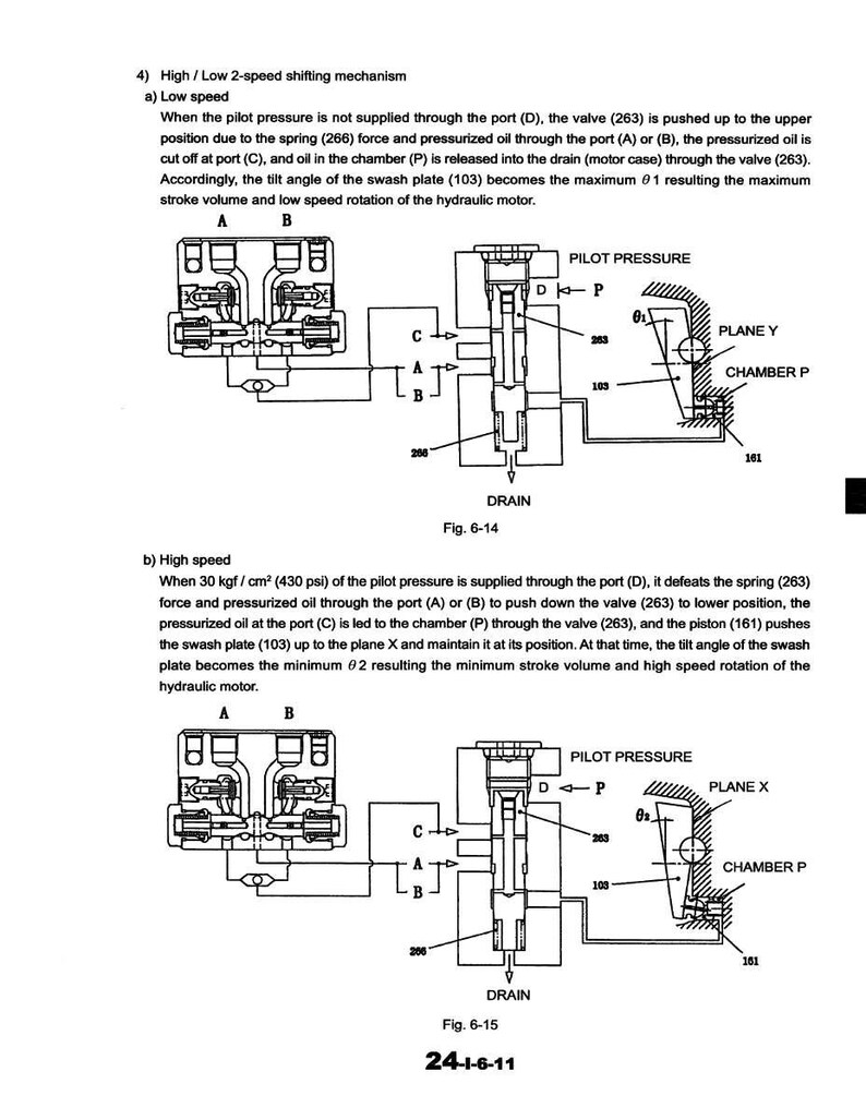 K&ouml;nnte beinhalten: Technische Diagramme, die einen 2-Gang-Schaltmechanismus mit hoher/niedriger Geschwindigkeit detailliert darstellen. Die Abbildungen zeigen die internen Komponenten, wie Ventile und Anschl&uuml;sse, und die Taumelscheibe, mit Beschriftungen und Pfeilen, die den Fl&uuml;ssigkeitsfluss und die Druck&auml;nderungen anzeigen.