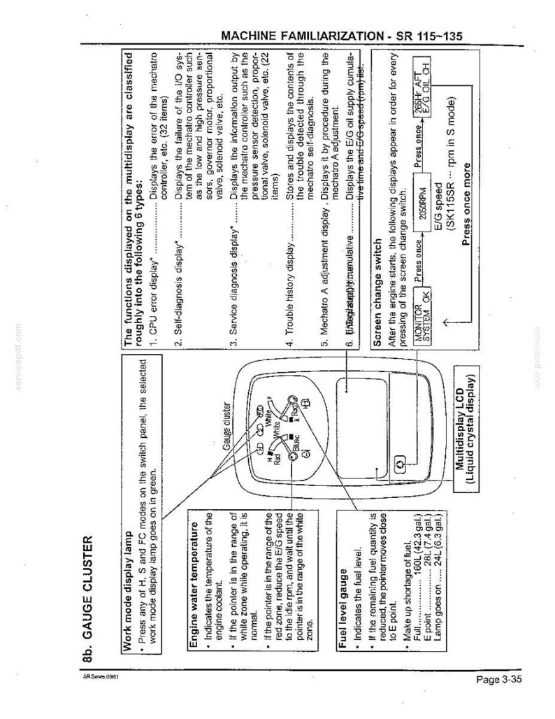 Kobelco Sr70, Sr115, Sr135, Sr200, SR235, SR Series Excavator Service Repair Workshop Manual | Instant PDF Download image 4