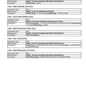 May include: A detailed technical diagram of electrical components, specifically ECU descriptions. The document lists various components like gauges, control units, and modules, with corresponding wiring frames and connector details. The text is in black font on a white background.