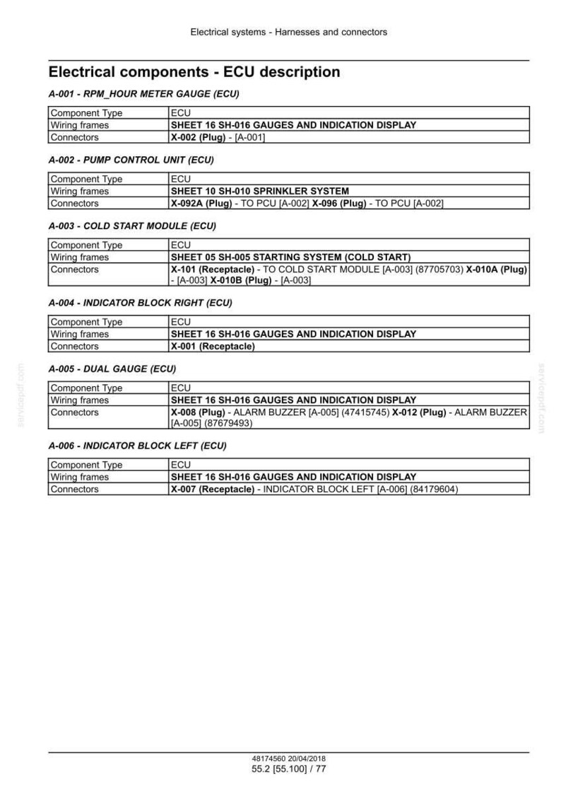 May include: A detailed technical diagram of electrical components, specifically ECU descriptions. The document lists various components like gauges, control units, and modules, with corresponding wiring frames and connector details. The text is in black font on a white background.