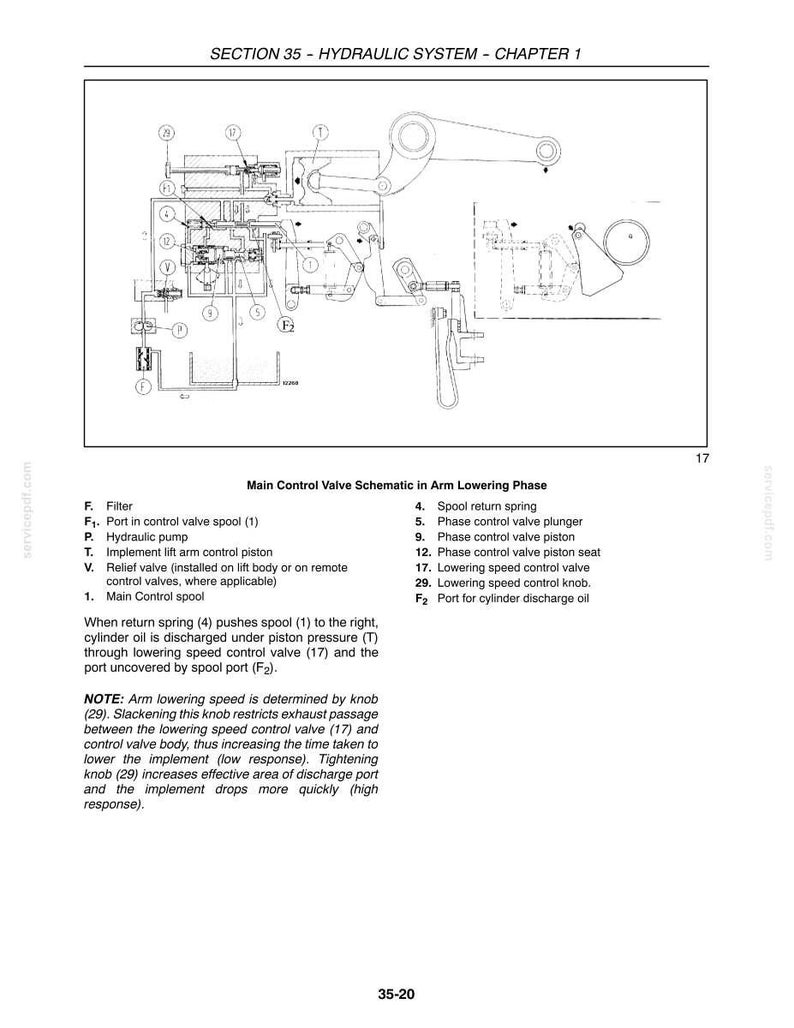 New Holland TT55, TT75 Tractor Service Repair Workshop Manual | Instant PDF Download image 8