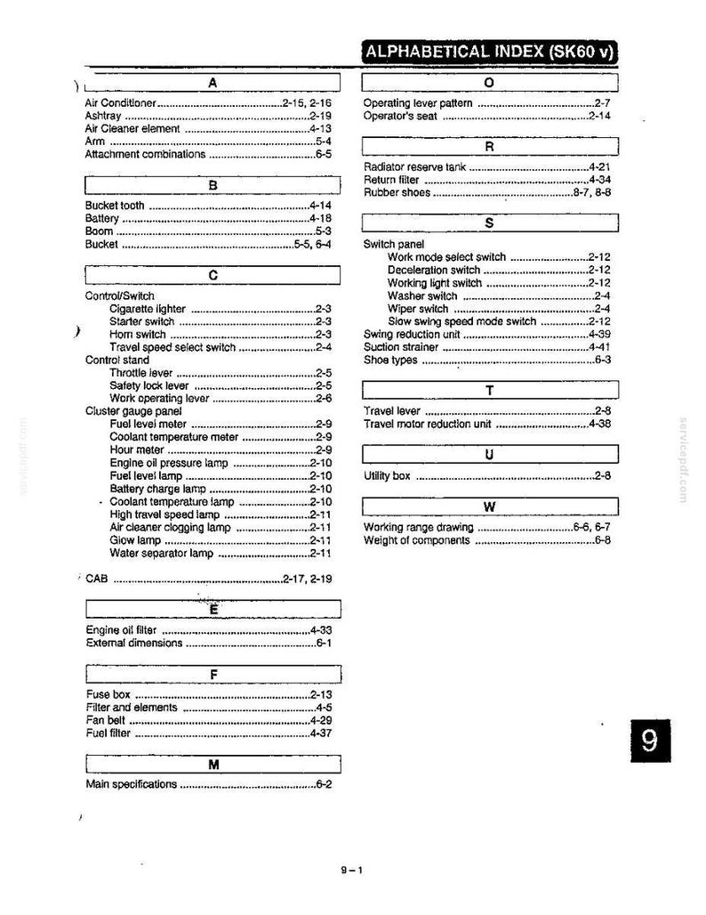 May include: A black and white printed page titled Alphabetical Index (SK60 v) containing a list of technical components and their corresponding page numbers. The text is organized into columns with alphabetical headers from A to W, including items like Air Conditioner, Battery, Control Switch, and Travel lever.