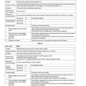 May include: A technical document page titled Section 4 Troubleshooting, Chapter 1 Troubleshooting by Error Codes. It displays two tables, Table 24 and Table 25, detailing error codes B062 and B063 for bucket dump pressure sensor issues.