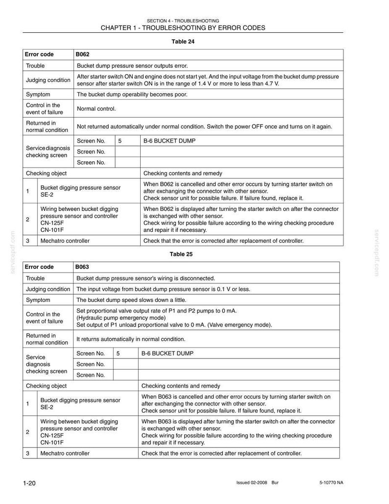 May include: A technical document page titled Section 4 Troubleshooting, Chapter 1 Troubleshooting by Error Codes. It displays two tables, Table 24 and Table 25, detailing error codes B062 and B063 for bucket dump pressure sensor issues.