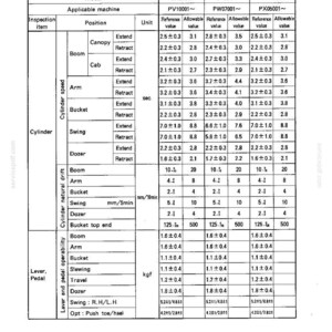 Kobelco Sk15sr, Sk20sr, Sk25sr, Sk30sr, Sk35sr, SK40SR, SK45SR Hydraulic Excavator Service Repair Workshop Manual | Instant PDF Download image 6