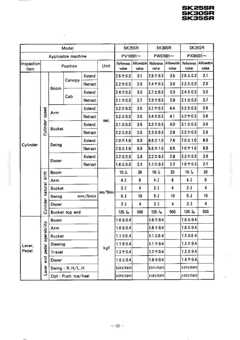 Kobelco Sk15sr, Sk20sr, Sk25sr, Sk30sr, Sk35sr, SK40SR, SK45SR Hydraulic Excavator Service Repair Workshop Manual | Instant PDF Download image 6