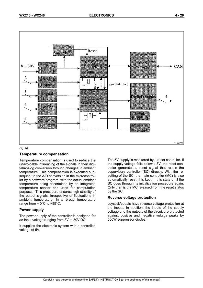 Op de afbeelding: Diagram van een elektronisch circuit met gelabelde componenten, waaronder een supervisory controller en digitale ingangen. Tekst beschrijft temperatuurcompensatie en voedingsspecificaties.