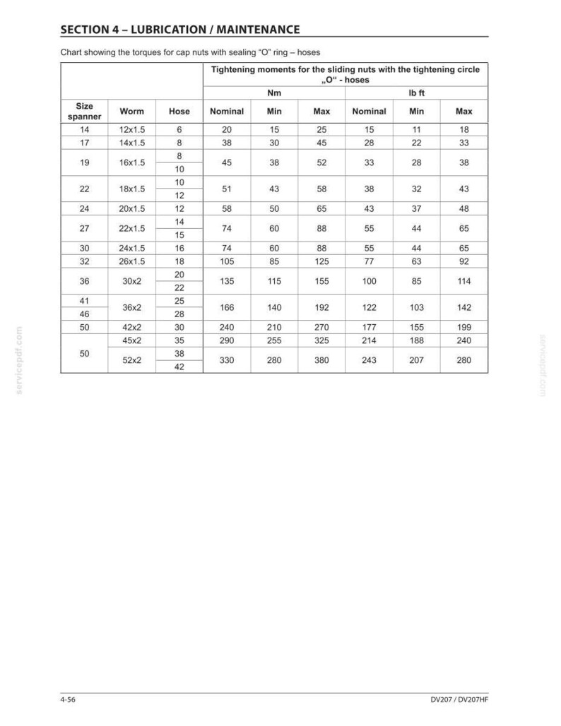 May include: A chart detailing torque specifications for cap nuts and hoses, including tightening moments for sliding nuts. Measurements are provided in both Newton meters (Nm) and pound-feet (lb ft).