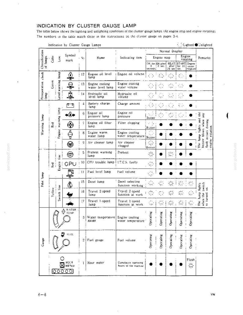 Kobelco K907 Ii, K907LC Ii Hydraulic Excavator Operator Owners Operation Manual | Instant Pdf Download image 7
