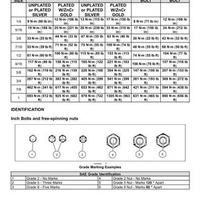 Pu&ograve; includere: Un grafico dettagliato che mostra le specifiche dell'hardware flangiato in pollici, tra cui la dimensione nominale, i valori di coppia in lb-in e lb-ft per i bulloni SAE Grado 5 e 8 e i dadi di bloccaggio. Include esempi di marcatura del grado per l'identificazione.