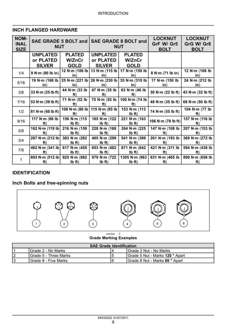 Pu&ograve; includere: Un grafico dettagliato che mostra le specifiche dell'hardware flangiato in pollici, tra cui la dimensione nominale, i valori di coppia in lb-in e lb-ft per i bulloni SAE Grado 5 e 8 e i dadi di bloccaggio. Include esempi di marcatura del grado per l'identificazione.