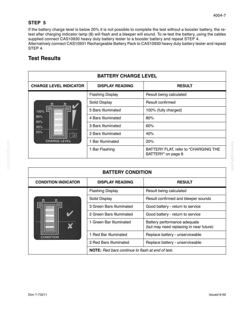 May include: A detailed technical diagram with battery charge and condition indicators. The 'Battery Charge Level' section shows a battery icon with illuminated bars representing charge percentages. The 'Battery Condition' section displays a similar icon with green and red bars, indicating battery health.