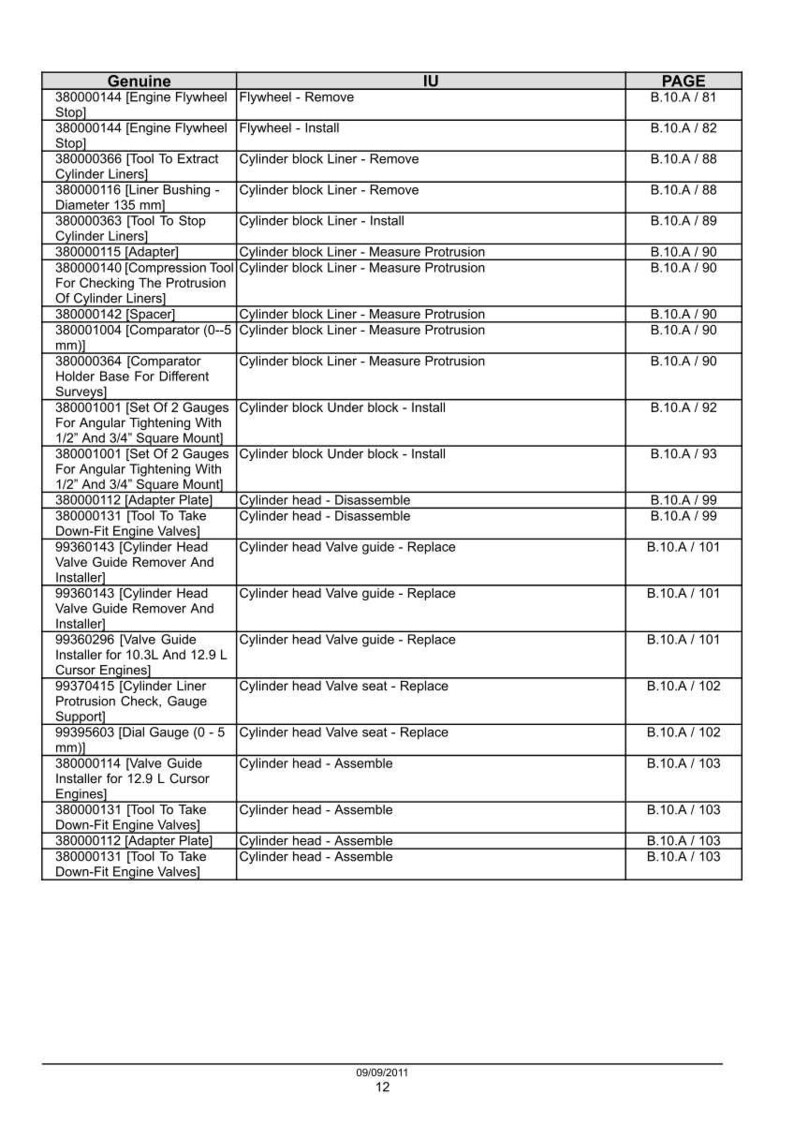 May include: A detailed parts list for engine repair, featuring text in black font on a white background. The list includes various tools and components, such as cylinder liners, valve guides, and dial gauges, with corresponding page numbers.