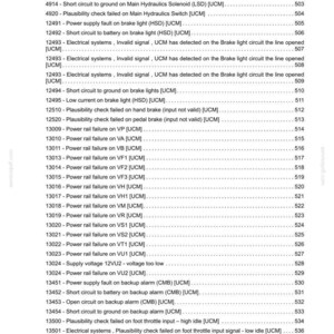 May include: A detailed list of automotive diagnostic trouble codes, including descriptions like "Short circuit to ground on Main Hydraulics Solenoid" and "Power supply fault on brake light." The document is dated April 4, 2017.