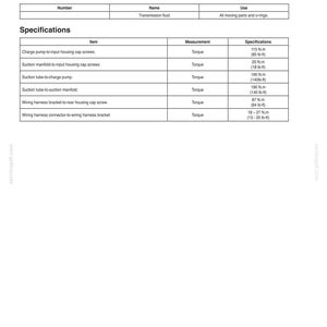 May include: A technical document titled "CHARGE PUMP" with specifications for various components, including torque measurements in lb-ft and N.m. The document includes details on housing cap screws, suction tubes, and wiring harnesses.