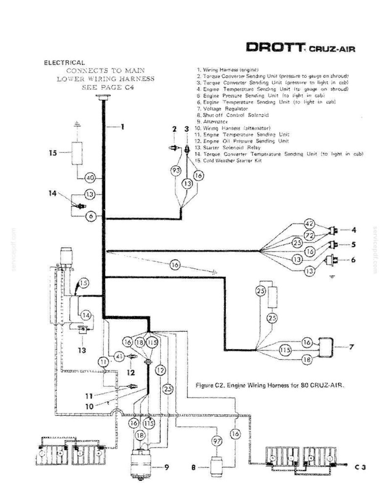 May include: Diagram of an electrical wiring harness for a DROTT CRUZ-AIR, with labels and numbers. The diagram includes components like the wiring harness, torque converter sending units, and voltage regulator. Text includes "ELECTRICAL" and "Figure C2. Engine Wiring Harness for 80 CRUZ-AIR."