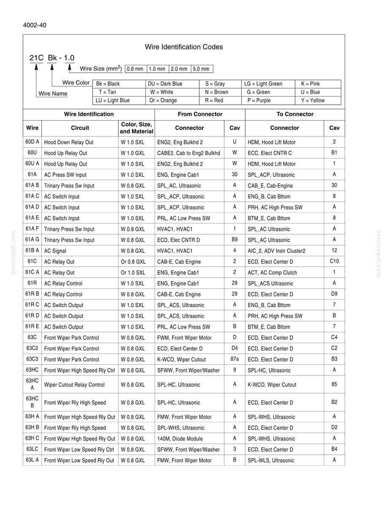 Manual de servicio y reparación para la cargadora de ruedas New Holland W190C Tier 2 / Descarga instantánea en PDF imagen 4