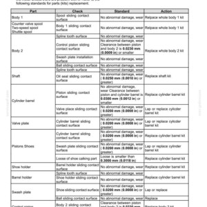 May include: A detailed technical document titled "Travel motor - Inspect" with a table listing parts, checks, standards, and actions for hydraulic systems. Includes measurements in inches.